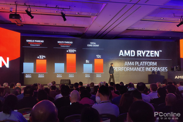 AMD Ryzen 9 3900X