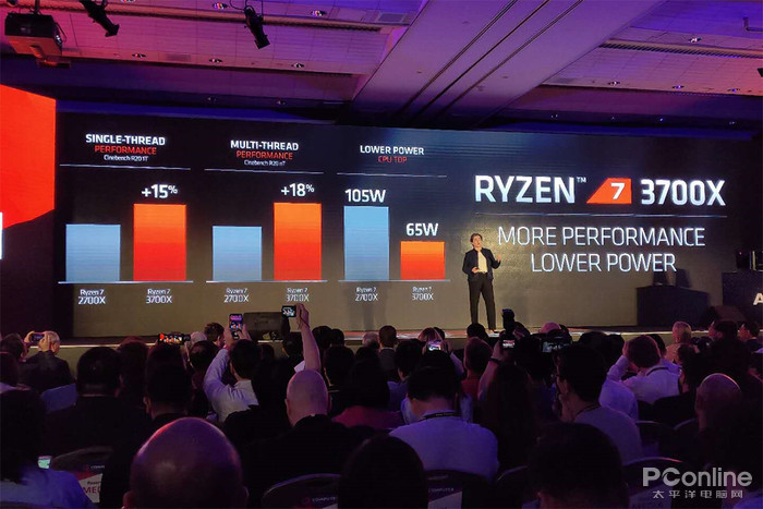 AMD Ryzen 9 3900X