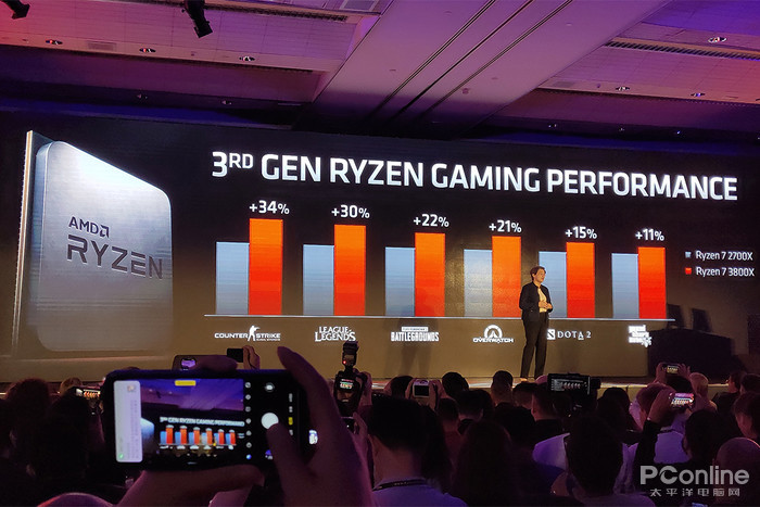 AMD Ryzen 9 3900X