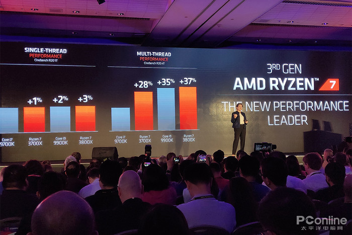 AMD Ryzen 9 3900X