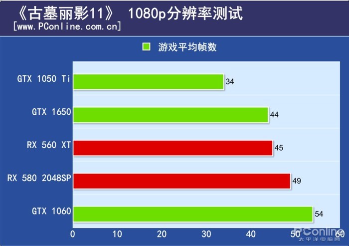 GTX 1650评测