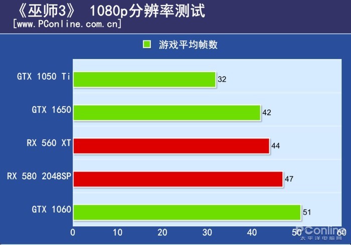 GTX 1650评测