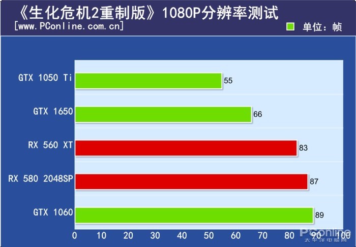 GTX 1650评测