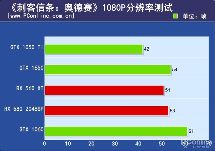 GTX 1650评测