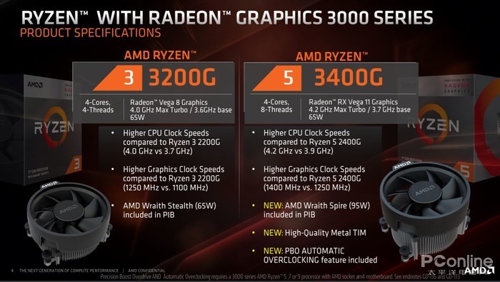 AMD Ryzen 9 3950X