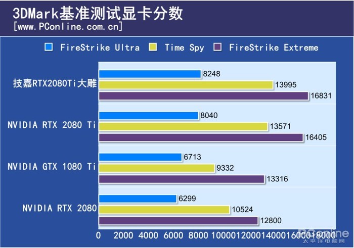 技嘉AORUS GeForce RTX 2080
