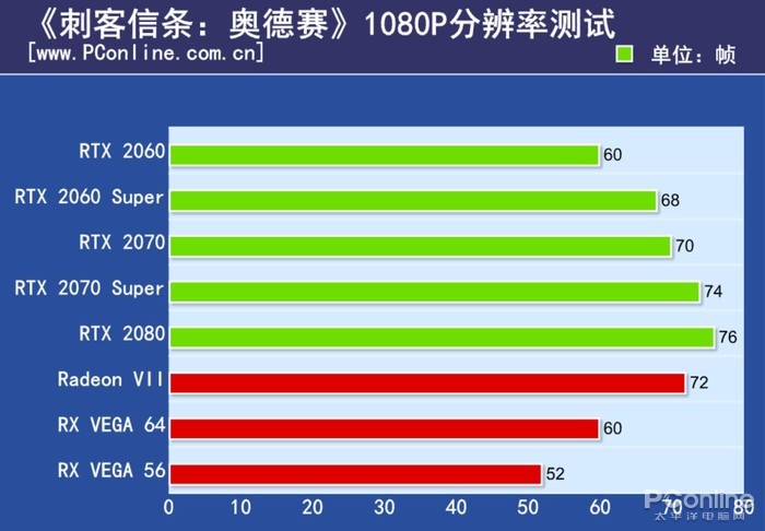 RTX 2060 Super