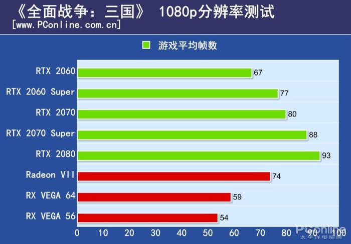 RTX 2060 Super