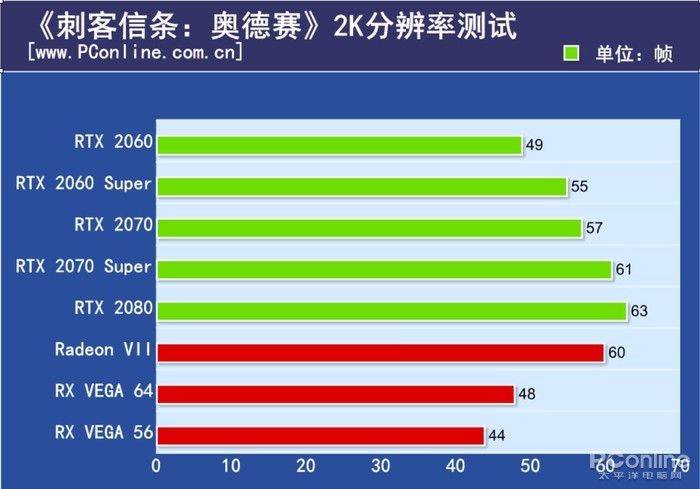 RTX 2060 Super