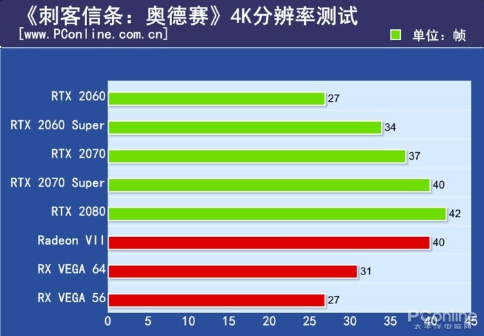 RTX 2060 Super