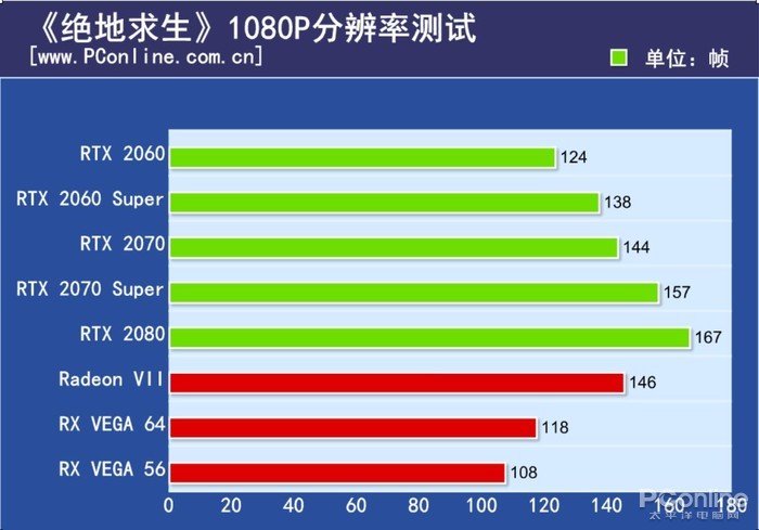 RTX 2060 Super