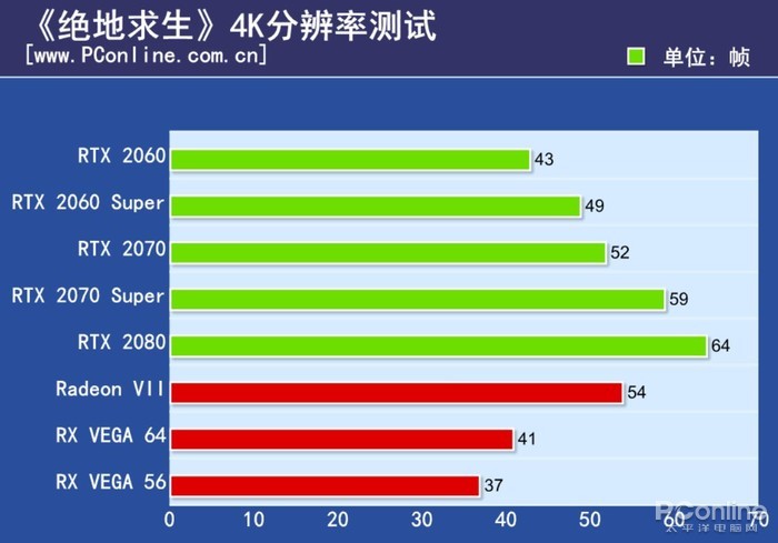 RTX 2060 Super