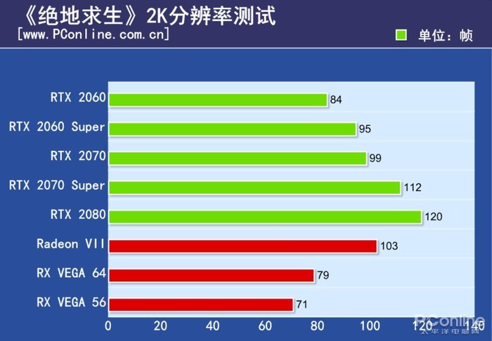 RTX 2060 Super