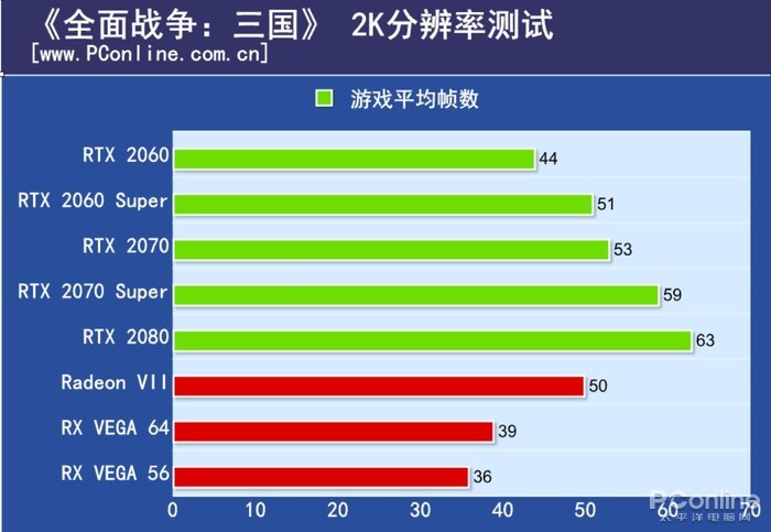 RTX 2060 Super