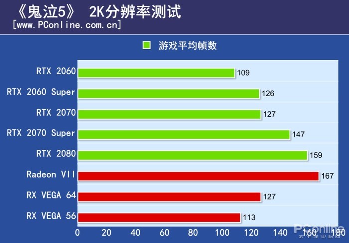 RTX 2060 Super