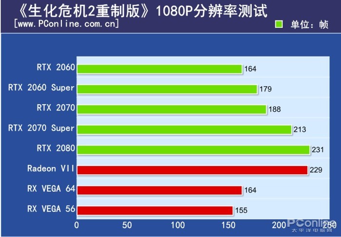 RTX 2060 Super