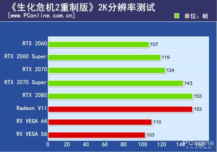 RTX 2060 Super