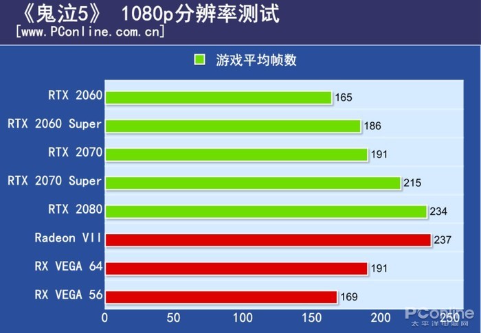 RTX 2060 Super