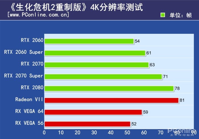 RTX 2060 Super