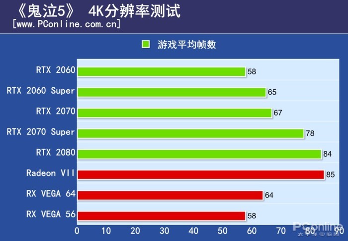 RTX 2060 Super