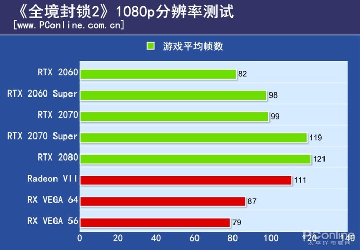 RTX 2060 Super