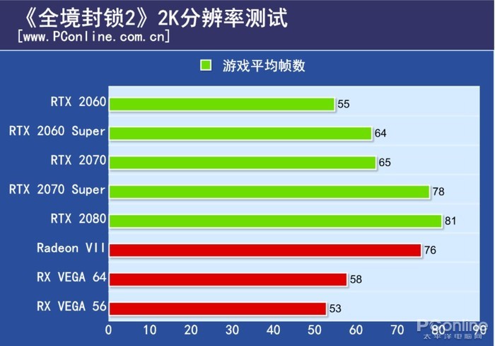 RTX 2060 Super