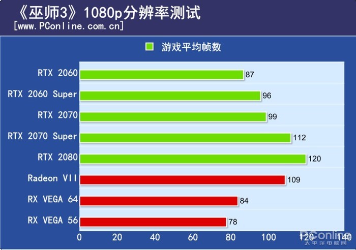 RTX 2060 Super