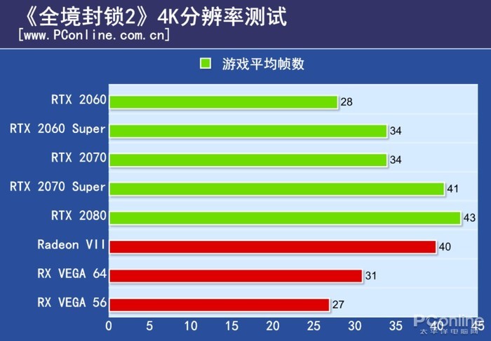 RTX 2060 Super