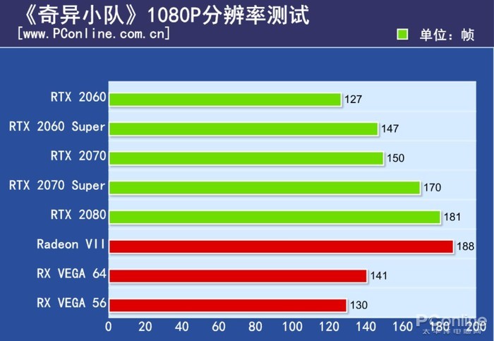 RTX 2060 Super