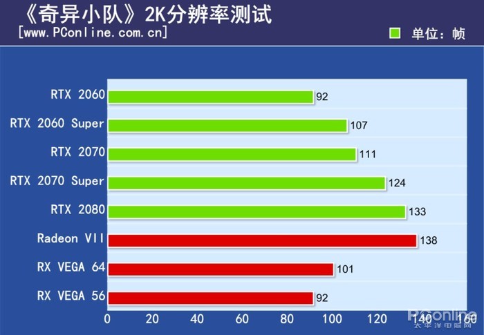 RTX 2060 Super