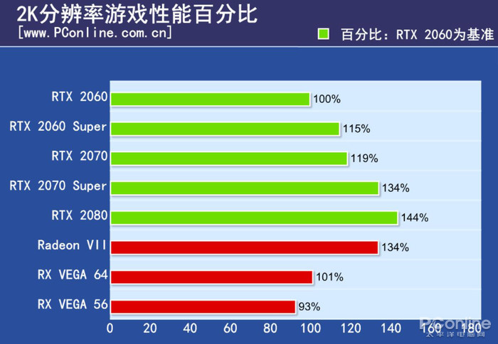 RTX 2060 Super