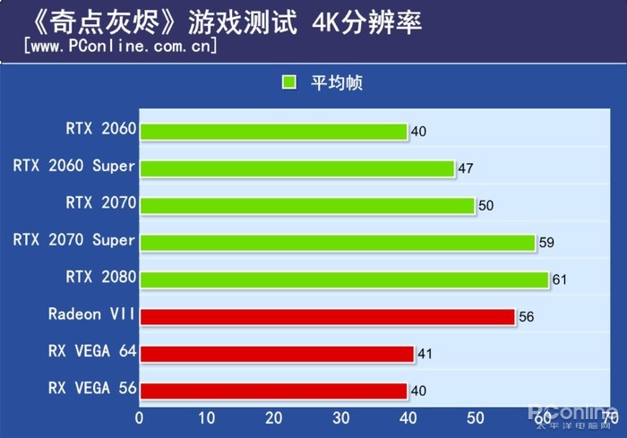 RTX 2060 Super