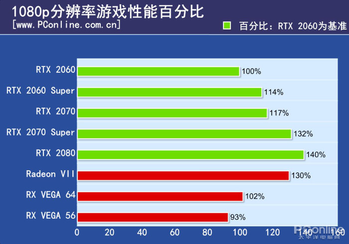 RTX 2060 Super