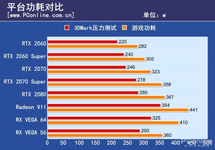 RTX 2060 Super