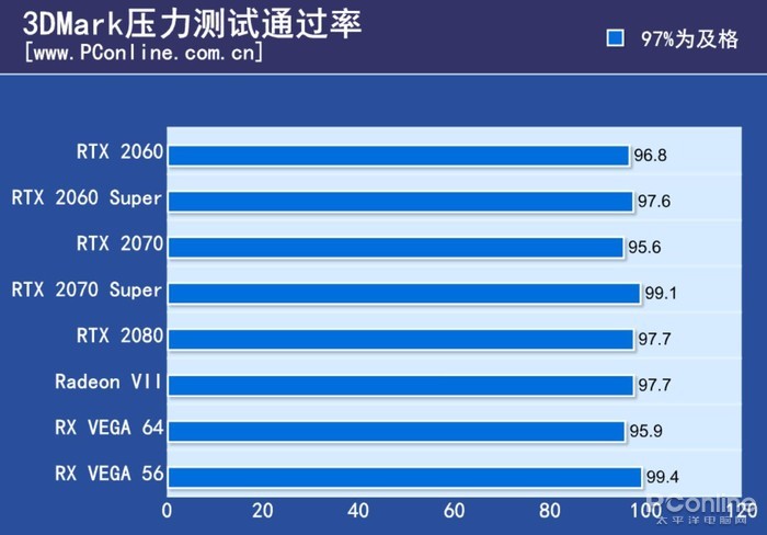 RTX 2060 Super