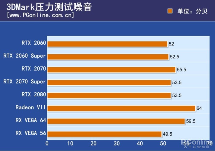 RTX 2060 Super