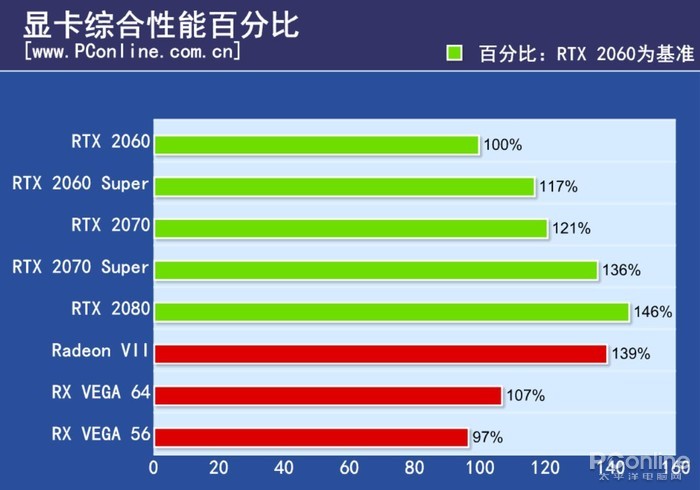 RTX 2060 Super