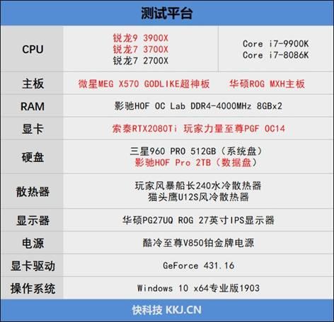 桌面处理器大结局来临！锐龙9 3900X/锐龙7 3700X首发评测：Intel还有机会吗？