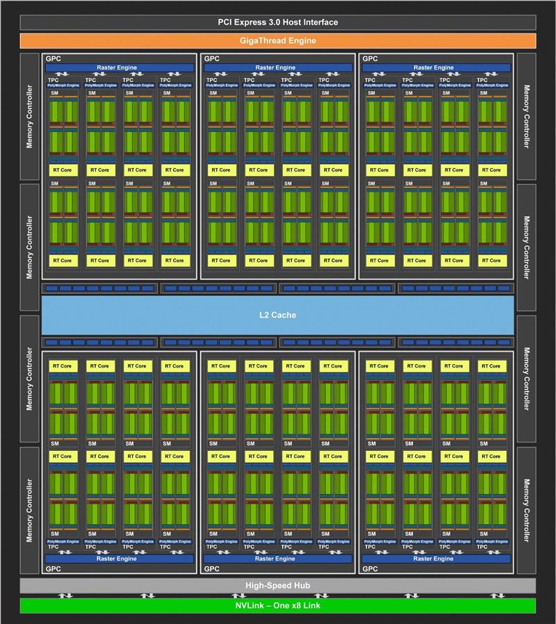 它的对手在哪里！RTX 2080 Super首发评测：4K游戏新杀手