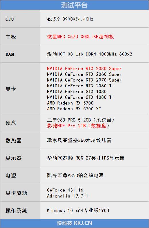 它的对手在哪里！RTX 2080 Super首发评测：4K游戏新杀手