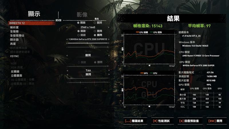 它的对手在哪里！RTX 2080 Super首发评测：4K游戏新杀手