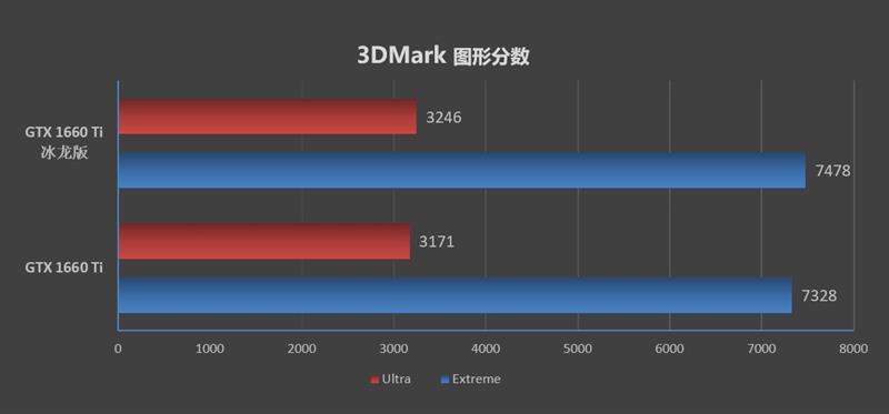 复刻经典！映众GTX 1660 /1660 Ti冰龙超级版评测：极致静音与低温的性价比好卡