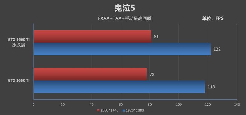 复刻经典！映众GTX 1660 /1660 Ti冰龙超级版评测：极致静音与低温的性价比好卡