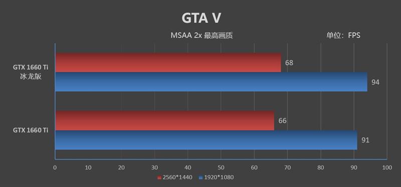 复刻经典！映众GTX 1660 /1660 Ti冰龙超级版评测：极致静音与低温的性价比好卡