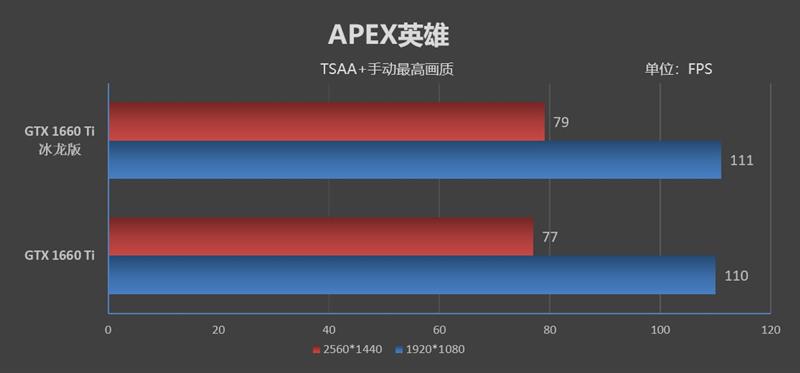 复刻经典！映众GTX 1660 /1660 Ti冰龙超级版评测：极致静音与低温的性价比好卡