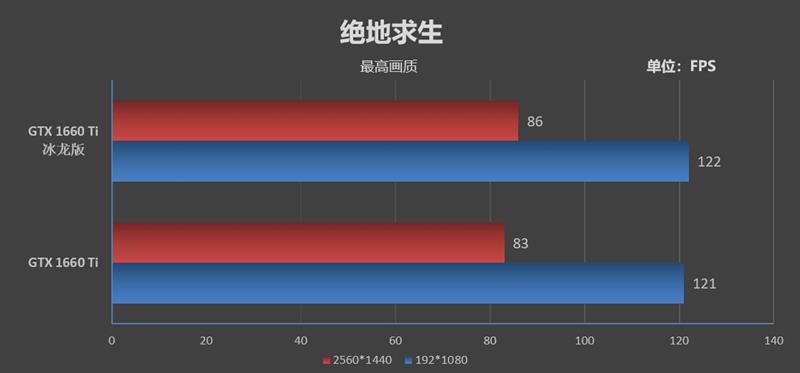 复刻经典！映众GTX 1660 /1660 Ti冰龙超级版评测：极致静音与低温的性价比好卡