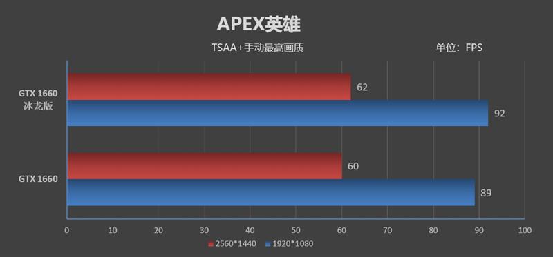 复刻经典！映众GTX 1660 /1660 Ti冰龙超级版评测：极致静音与低温的性价比好卡