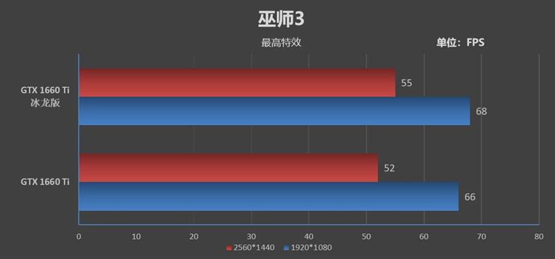 复刻经典！映众GTX 1660 /1660 Ti冰龙超级版评测：极致静音与低温的性价比好卡