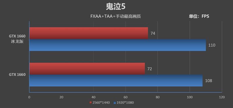 复刻经典！映众GTX 1660 /1660 Ti冰龙超级版评测：极致静音与低温的性价比好卡