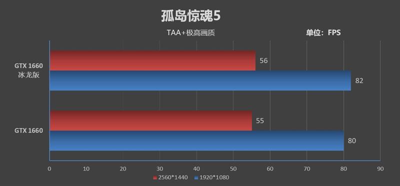 复刻经典！映众GTX 1660 /1660 Ti冰龙超级版评测：极致静音与低温的性价比好卡